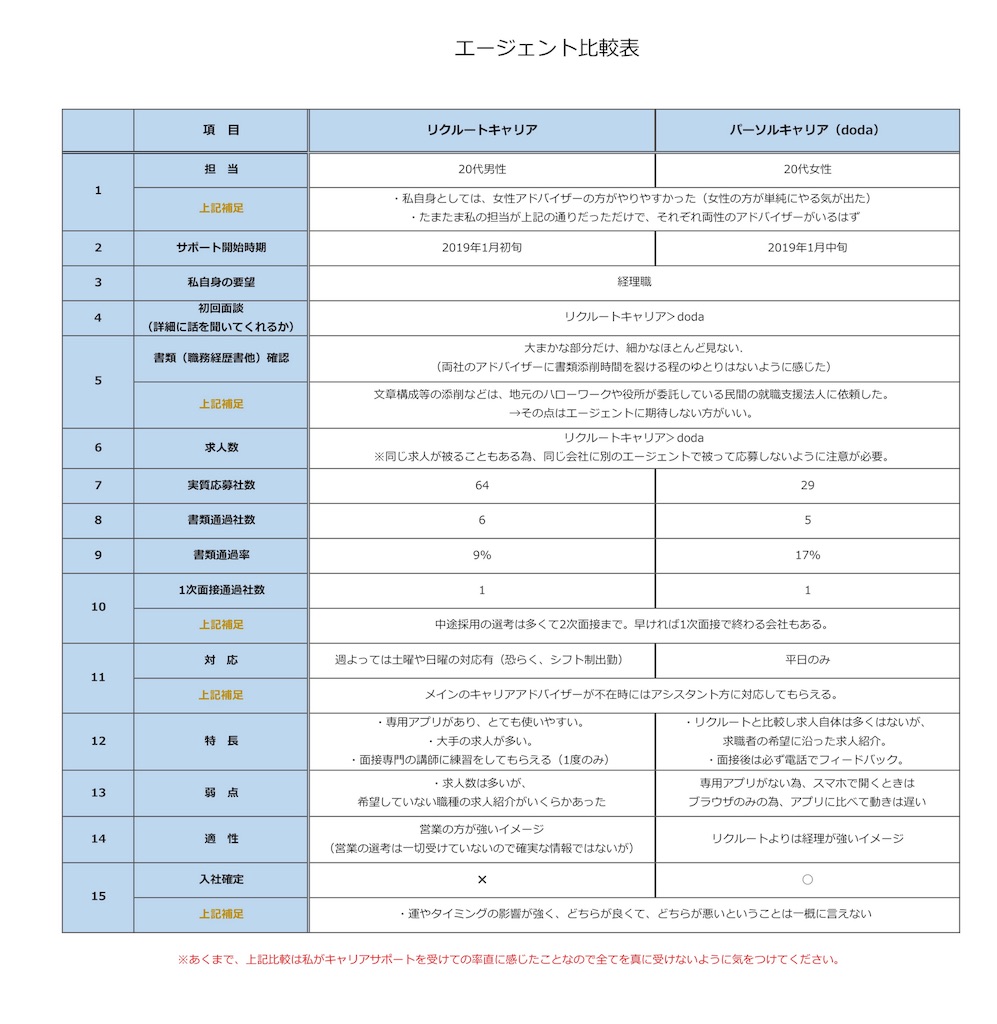 f:id:pyonkichiii:20190316060356j:image f:id:pyonkichiii:20190316060356j:image