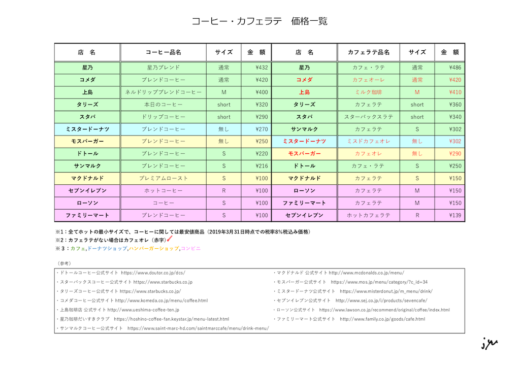 f:id:pyonkichiii:20190402225151p:image