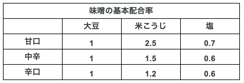 f:id:pyopyopyon:20210210053118p:plain