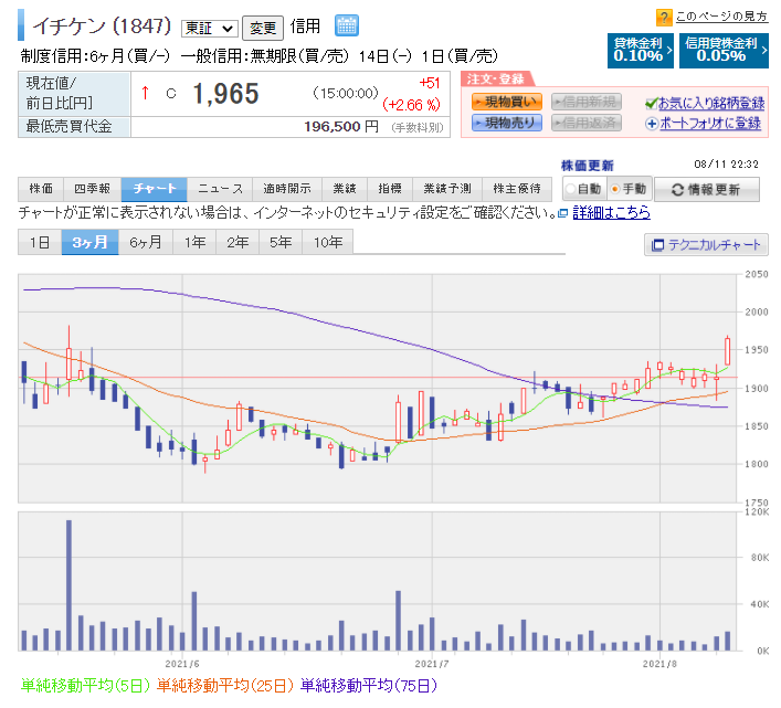 f:id:pyoropyoro:20210811223323p:plain