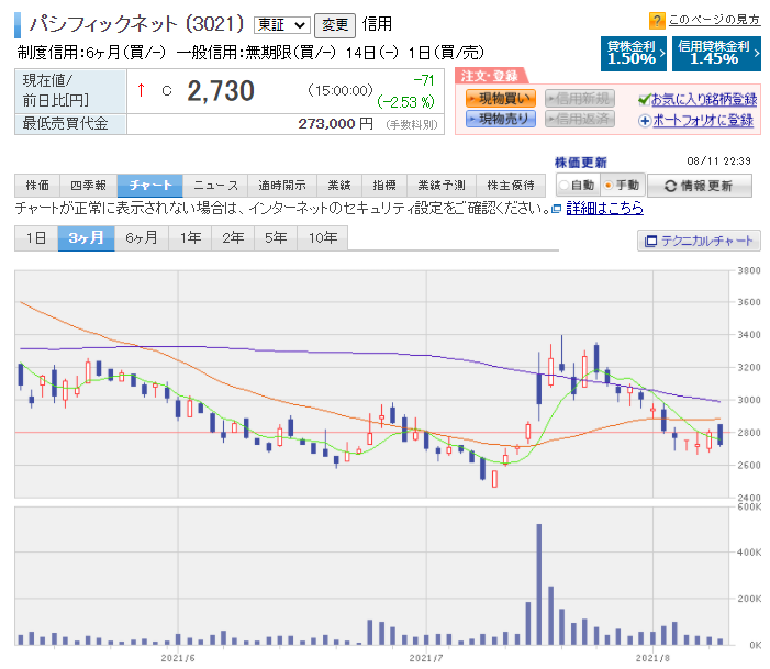 f:id:pyoropyoro:20210811224006p:plain