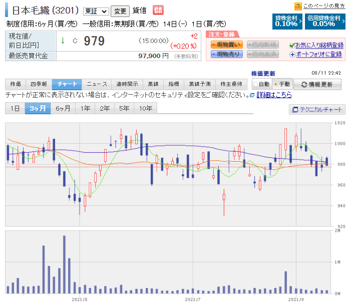 f:id:pyoropyoro:20210811224219p:plain