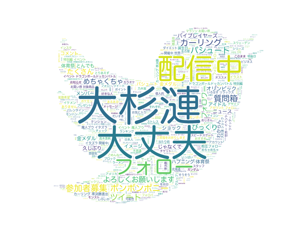 夢がいっぱい