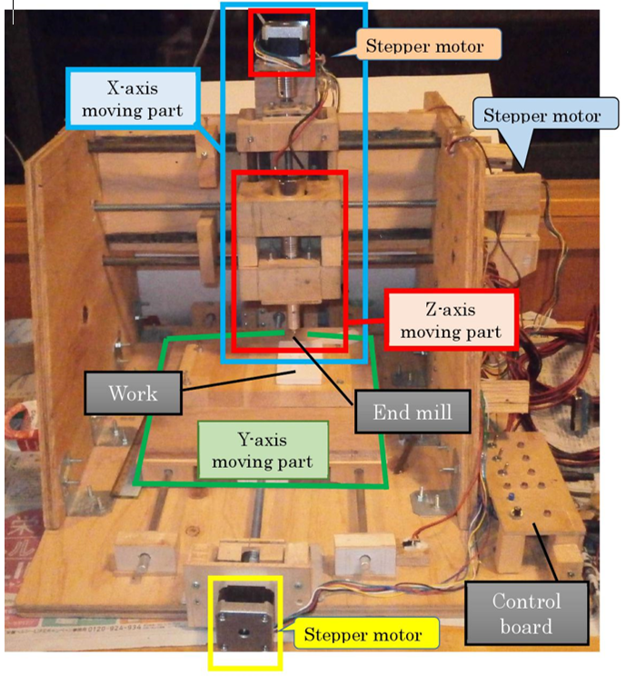 f:id:pythonjacascript:20180813190535p:plain