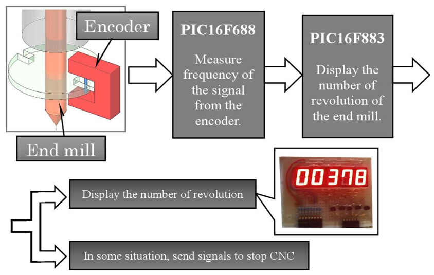 f:id:pythonjacascript:20180813191319p:plain