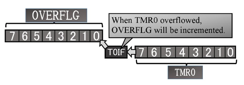 f:id:pythonjacascript:20180813191424p:plain