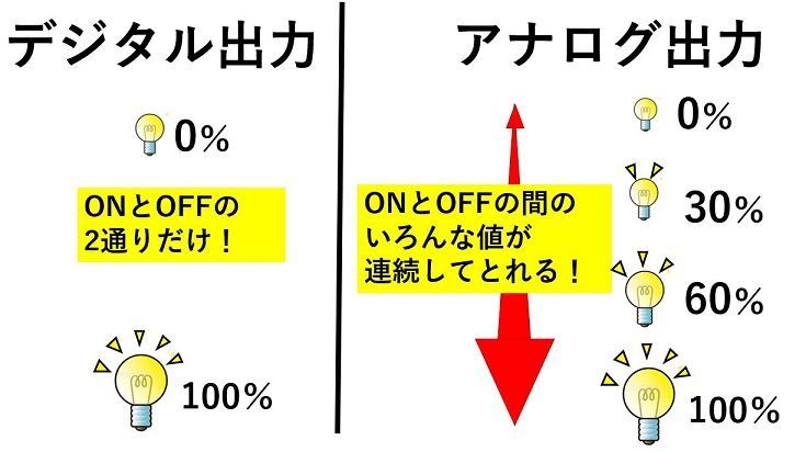 f:id:pythonjacascript:20181104003400j:plain