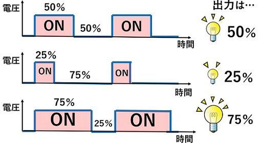 f:id:pythonjacascript:20181104003442j:plain