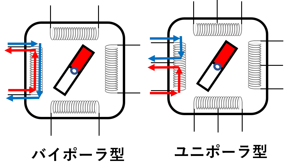 f:id:pythonjacascript:20181104221706p:plain f:id:pythonjacascript:20181104221706p:plain
