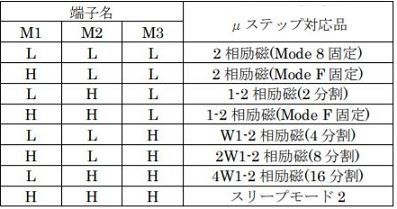 f:id:pythonjacascript:20181104231828j:plain