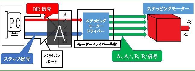 f:id:pythonjacascript:20181109003122j:plain