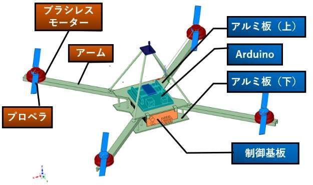 Arduinoドローン自作 No 2 機械部 フレーム製作編 とある科学の備忘録