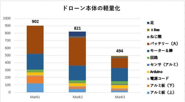 f:id:pythonjacascript:20181123142639j:plain