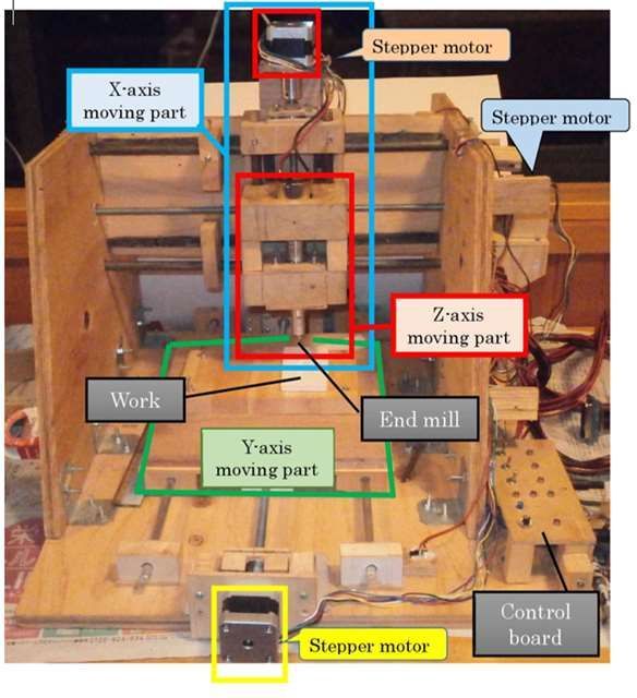 f:id:pythonjacascript:20181123153252j:plain