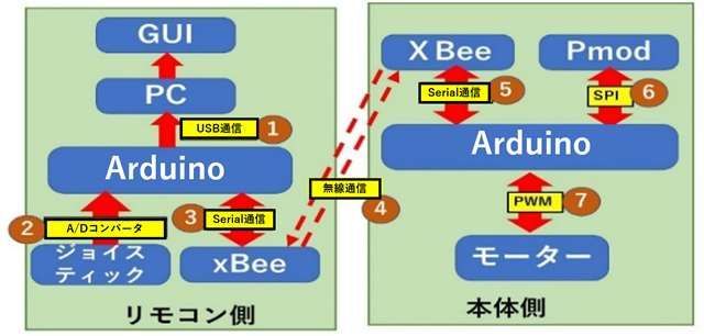 f:id:pythonjacascript:20181123153601j:plain f:id:pythonjacascript:20181123153601j:plain