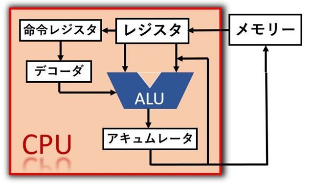 f:id:pythonjacascript:20181124144221j:plain f:id:pythonjacascript:20181124144221j:plain