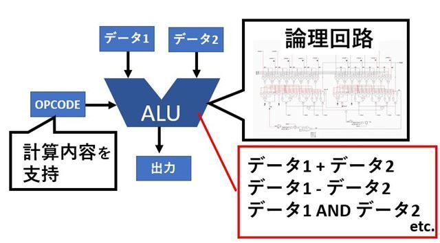 f:id:pythonjacascript:20181124151037j:plain f:id:pythonjacascript:20181124151037j:plain