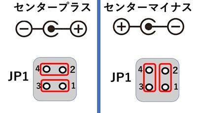 f:id:pythonjacascript:20181126201125j:plain f:id:pythonjacascript:20181126201125j:plain