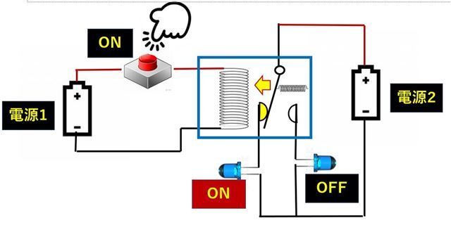f:id:pythonjacascript:20181208174349j:plain