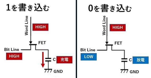 f:id:pythonjacascript:20181209222953j:plain f:id:pythonjacascript:20181209222953j:plain
