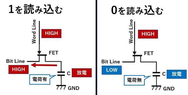 f:id:pythonjacascript:20181209223004j:plain f:id:pythonjacascript:20181209223004j:plain