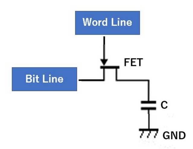 f:id:pythonjacascript:20181209223117j:plain f:id:pythonjacascript:20181209223117j:plain