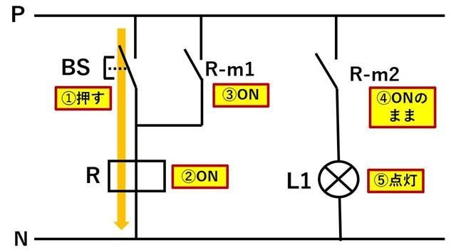 f:id:pythonjacascript:20181215172312j:plain f:id:pythonjacascript:20181215172312j:plain