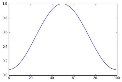 f:id:pythonjacascript:20190101020708j:plain f:id:pythonjacascript:20190101020708j:plain