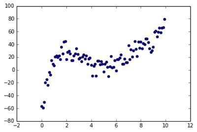 f:id:pythonjacascript:20190101171542j:plain