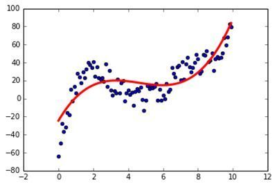 f:id:pythonjacascript:20190101202720j:plain