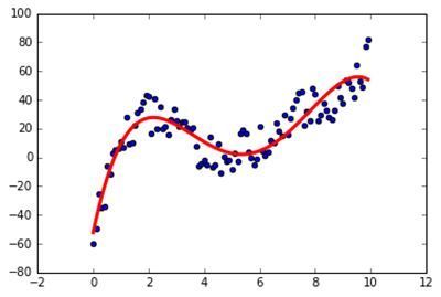 f:id:pythonjacascript:20190101202746j:plain