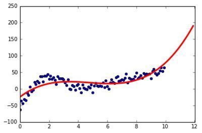 f:id:pythonjacascript:20190101204447j:plain