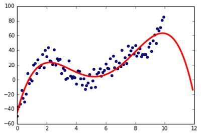 f:id:pythonjacascript:20190101204537j:plain