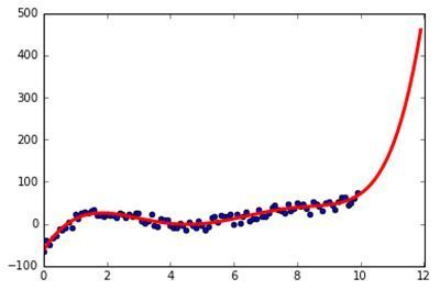 f:id:pythonjacascript:20190101204654j:plain