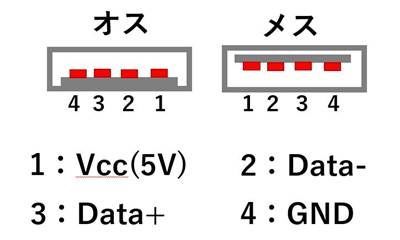f:id:pythonjacascript:20190119121536j:plain