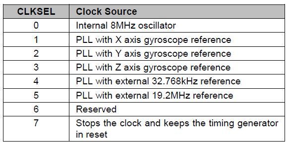 f:id:pythonjacascript:20190216160430j:plain f:id:pythonjacascript:20190216160430j:plain