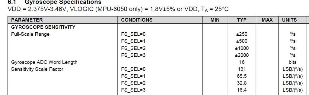 f:id:pythonjacascript:20190216162205j:plain f:id:pythonjacascript:20190216162205j:plain