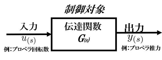 f:id:pythonjacascript:20190218200844j:plain f:id:pythonjacascript:20190218200844j:plain