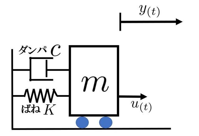 f:id:pythonjacascript:20190218204648j:plain f:id:pythonjacascript:20190218204648j:plain