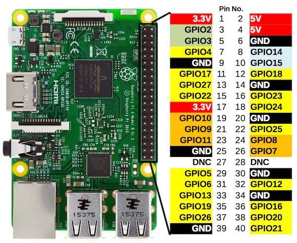 Raspberry pi】ラズパイでLED点滅 - とある科学の備忘録