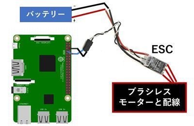 f:id:pythonjacascript:20190303233139j:plain f:id:pythonjacascript:20190303233139j:plain