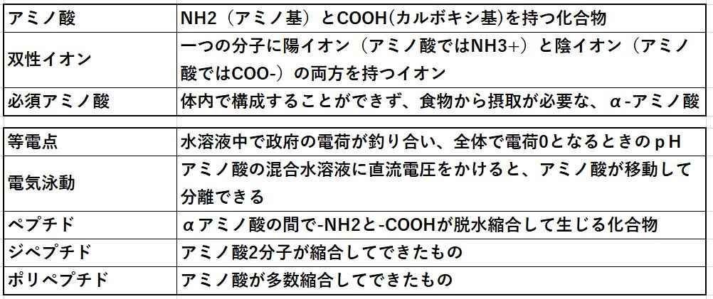 f:id:pythonjacascript:20190623160453j:plain