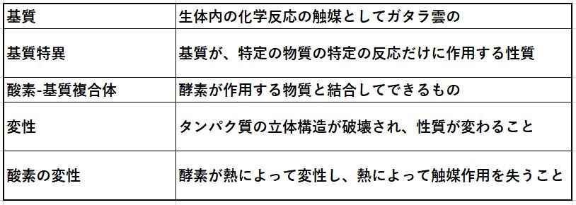 f:id:pythonjacascript:20190623160539j:plain