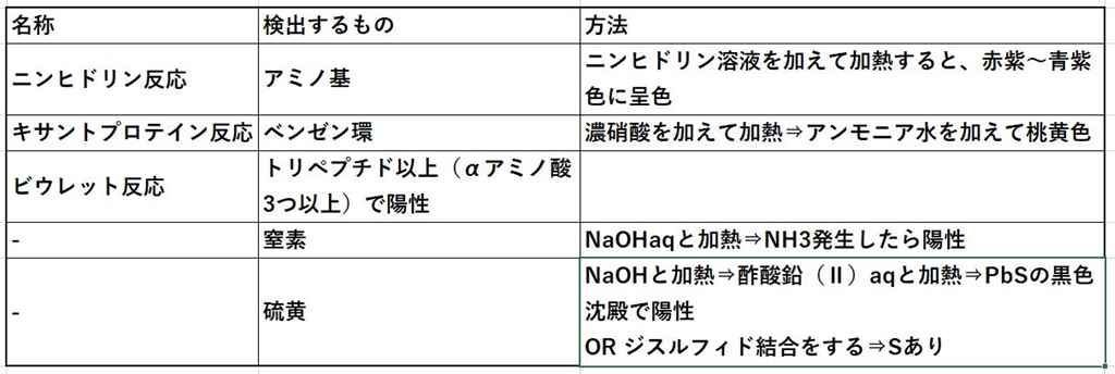 f:id:pythonjacascript:20190623160647j:plain