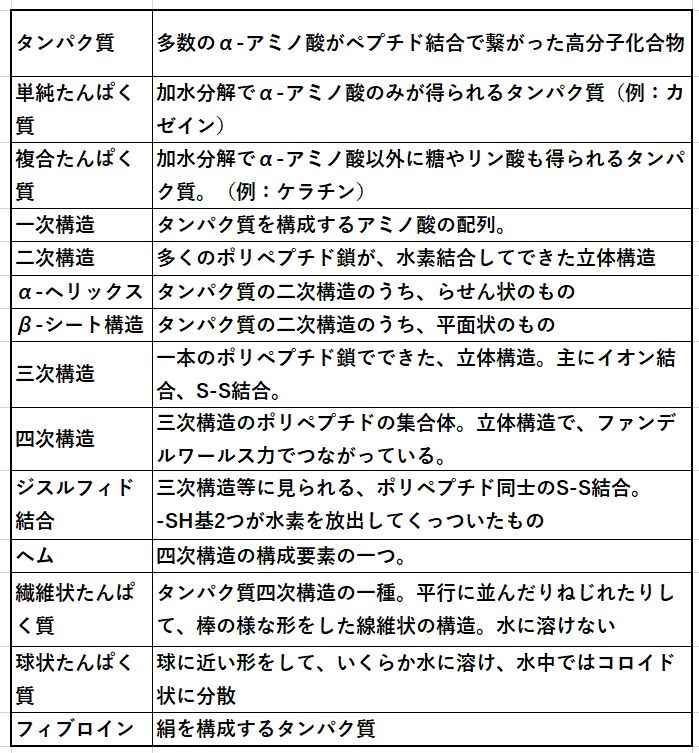 f:id:pythonjacascript:20190623172110j:plain