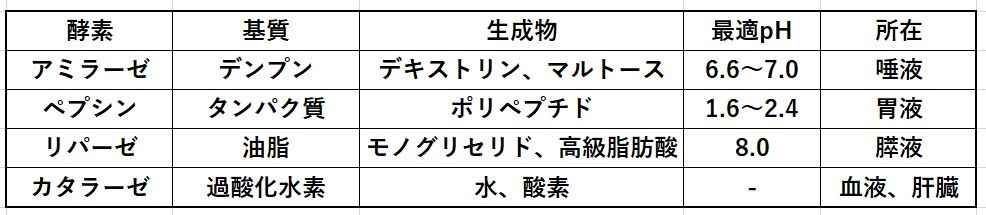 f:id:pythonjacascript:20190623172126j:plain