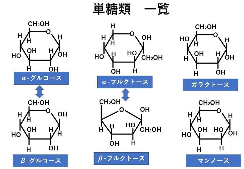 f:id:pythonjacascript:20190623174333j:plain