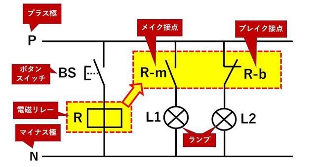 f:id:pythonjacascript:20190714131240j:plain