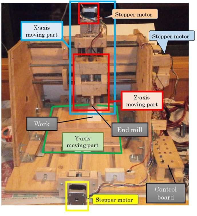 f:id:pythonjacascript:20190714131345j:plain