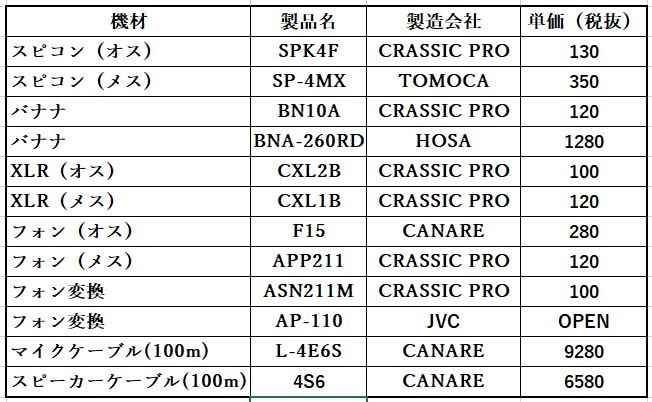 f:id:pythonjacascript:20190722163040j:plain f:id:pythonjacascript:20190722163040j:plain